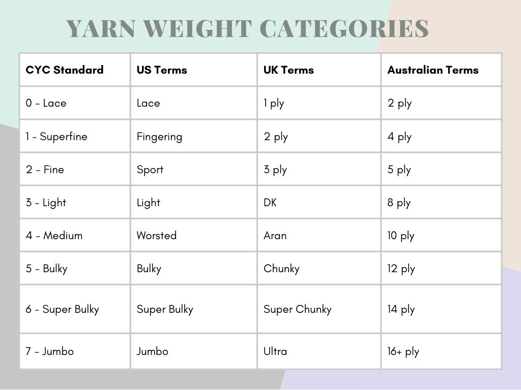 yarn weight category chart printable
